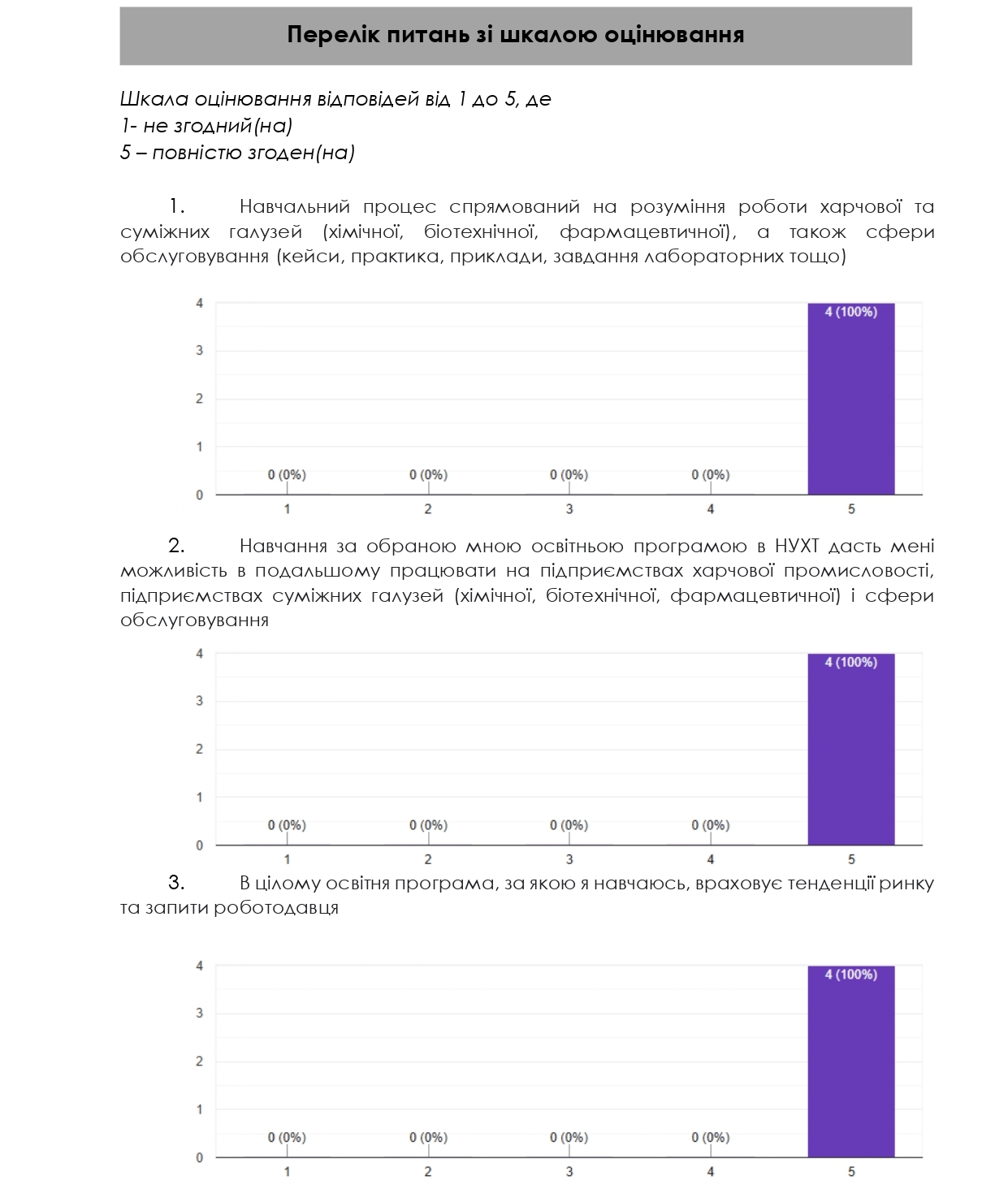 опитування